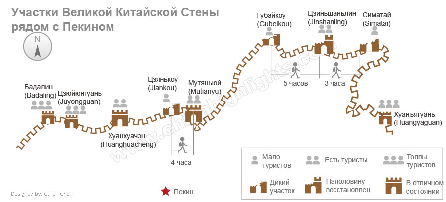 Участки Великой китайской стены